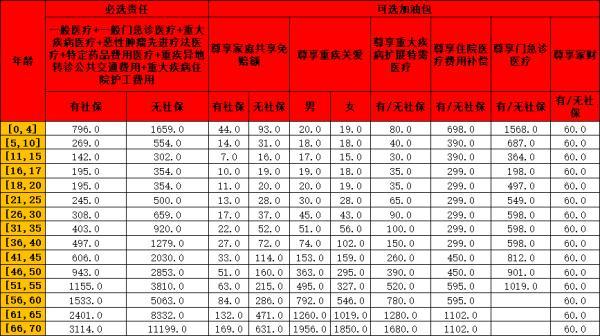 抖音眾安百萬醫(yī)療險(xiǎn)