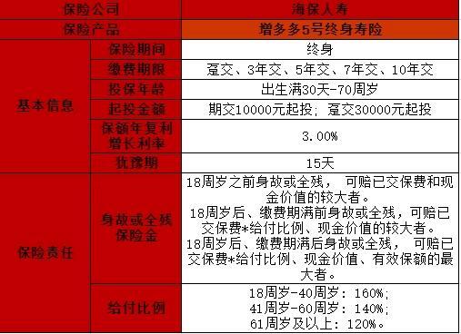 海保增多多5號(hào)