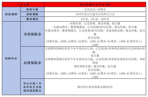 臻鑫傳家終身壽險