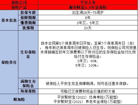 目前市場好的年金險