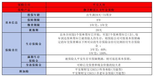 年金險是什么