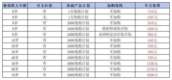 2024年百萬醫(yī)療險哪個好？看完你就知道怎么選擇了