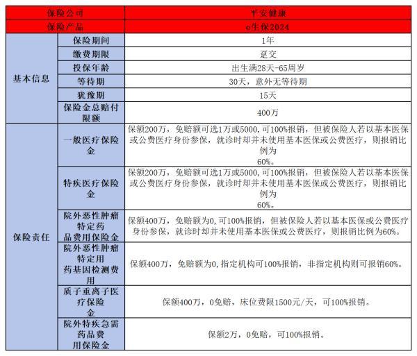 2024年百萬(wàn)醫(yī)療險(xiǎn)