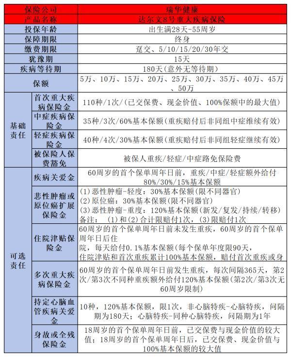 2024年重疾險榜單排行：哪款更值得買？