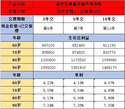 盛世經(jīng)典鑫享版終身壽險(xiǎn)