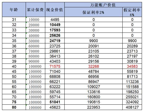 2024比較好的年金險有哪些？推薦這兩款優(yōu)質(zhì)產(chǎn)品