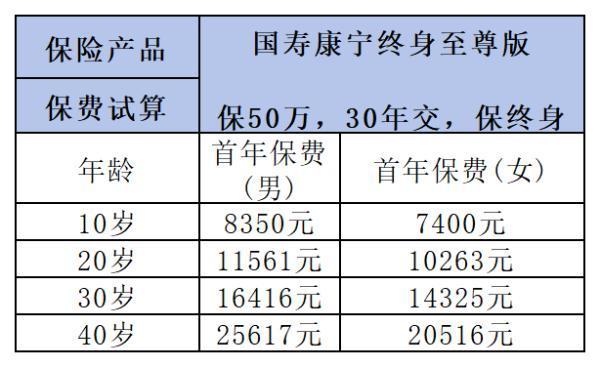 國壽康寧終身至尊版重疾險好嗎？讀完這篇文章你就清楚了