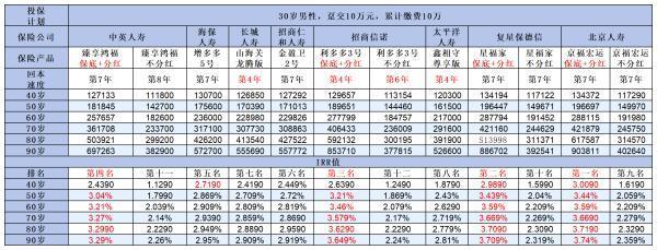 金盈衛(wèi)2號是哪個保險公司？收益如何？