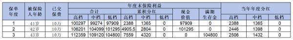 揭秘銀行保險收益真相：與銀行存款相比，誰更值得投資？