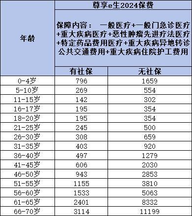 眾安600萬百萬醫(yī)療險(xiǎn)2024靠譜嗎？三個方面為你解析