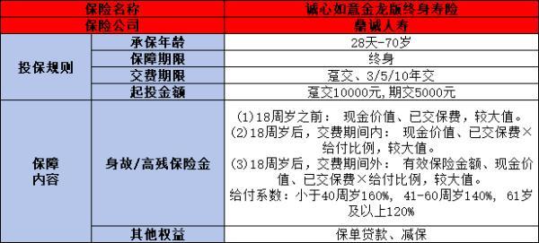 鼎誠(chéng)誠(chéng)心如意金龍版終身壽險(xiǎn)如何