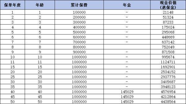 復(fù)星保德信星托付年金保險好不好？從三個方面來看