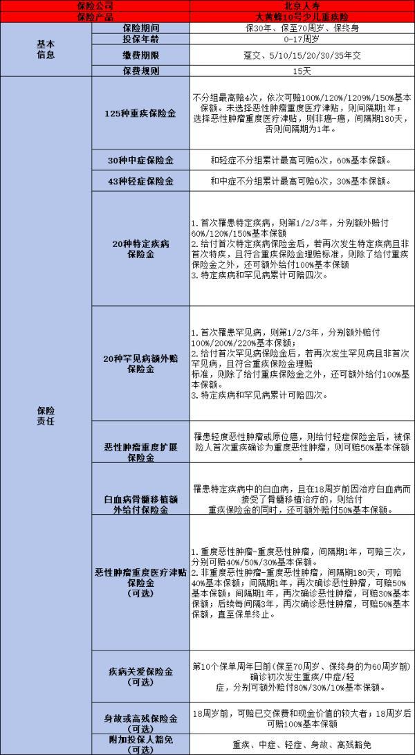 重疾險怎么購買比較好