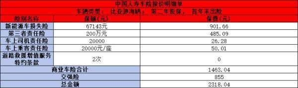 比亞迪秦和海鷗車險(xiǎn)一年多少錢？附帶報(bào)價(jià)表