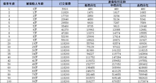保單20年交費期滿能全部取出來嗎？怎么處理保單比較好