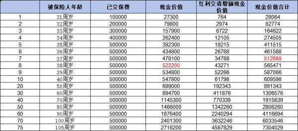 被銀行忽悠買了保險能申請退保嗎？本文教你如何退保