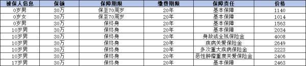 大黃蜂10號重疾險條款是什么？多少錢一年？