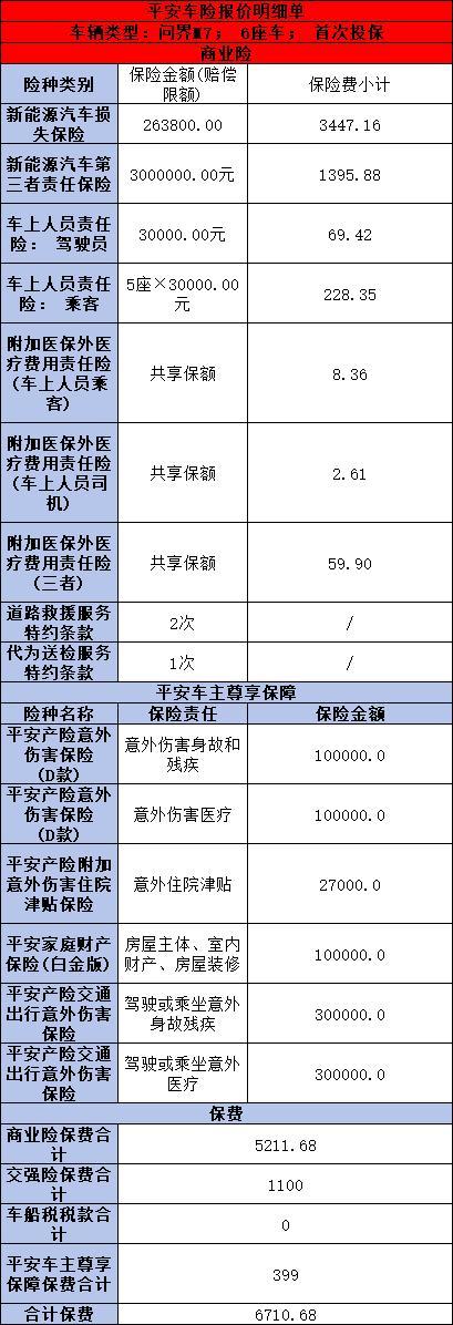 平安車險(xiǎn)2024報(bào)價明細(xì)