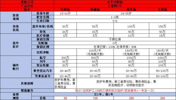 意外險骨折能理賠嗎？理賠的標準是什么？