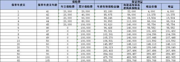 鼎誠(chéng)誠(chéng)心如意金龍版終身壽險(xiǎn)如何？這篇文章為你解答疑問