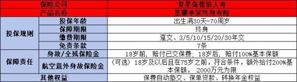 復(fù)星保德信星耀承家終身壽險好嗎