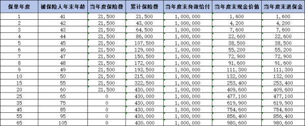 泰康傳世有約2024值得買嗎？三個(gè)方面告訴您真相