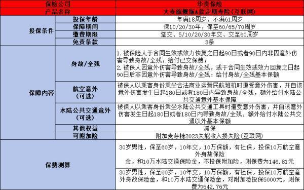 華貴大麥旗艦版定期壽險有哪些優(yōu)勢？有哪些劣勢？