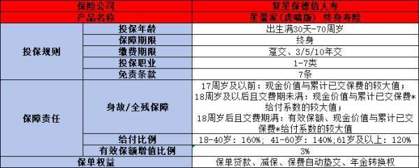 復(fù)星保德信星盈家（虎嘯版）的優(yōu)點(diǎn)是什么？缺點(diǎn)是什么？