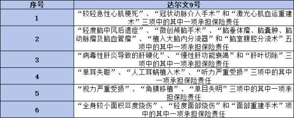 達(dá)爾文9號(hào)重疾險(xiǎn)存在哪些不足？這兩點(diǎn)你真的了解清楚嗎？