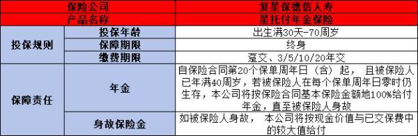 復(fù)星保德信星托付年金保險好不好