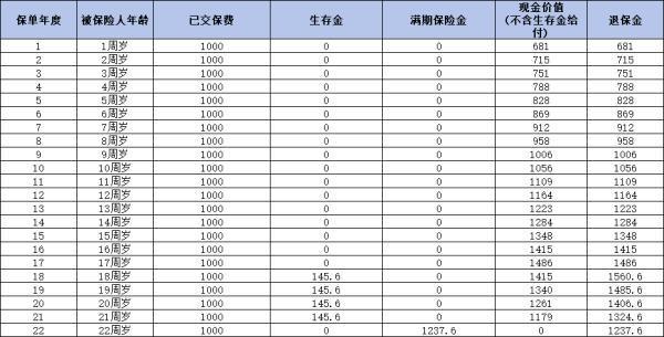 全民保新教育金2.0可靠嗎？一文為你解析該保險