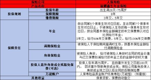 市面上優(yōu)質(zhì)量年金險(xiǎn)有哪些
