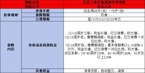 北京人壽京福滿滿終身壽險好嗎