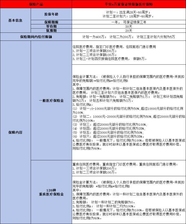 百萬(wàn)醫(yī)療保險(xiǎn)怎么買合適