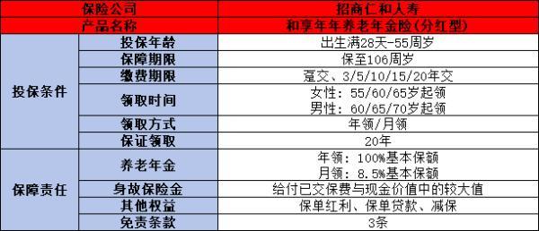 和享年年養(yǎng)老年金保險(xiǎn)（分紅型）收益