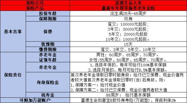 55-60歲買什么商業(yè)保險好？這五款保險必買！