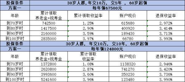 富德生命鑫禧年年尊享版年金保險(xiǎn)怎么買？如何購買最劃算？