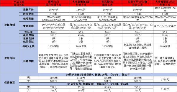 定期壽險是什么？怎么選購？
