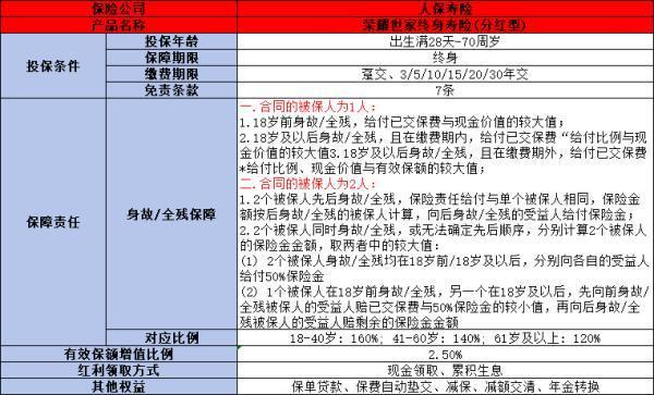 中國人保保險(xiǎn)公司怎么樣