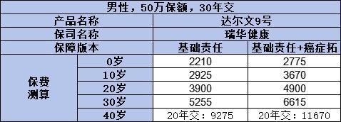 達(dá)爾文9號(hào)重疾險(xiǎn)保險(xiǎn)公司是安全的嗎？從三個(gè)方面詳細(xì)分析