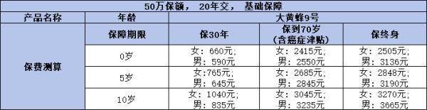兒童有必要購(gòu)買(mǎi)終身重疾險(xiǎn)嗎