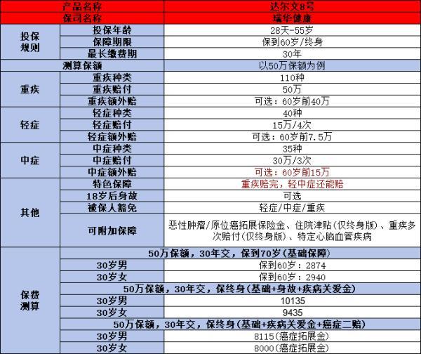 2024年值得購買的重疾險(xiǎn)產(chǎn)品有哪些