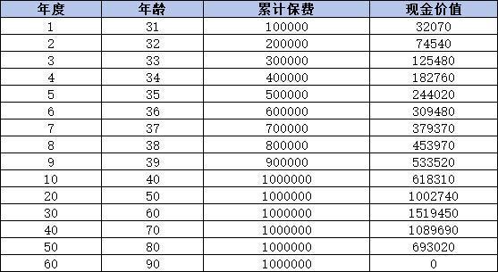 和享頤生龍騰版養(yǎng)老年金保險(xiǎn)怎么樣？這三個(gè)方面告訴你答案