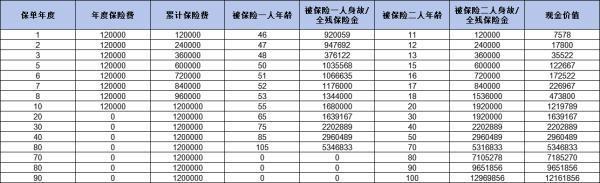 太平歲歲鑫享終身壽險退保能退還本金嗎？如何全額退保？