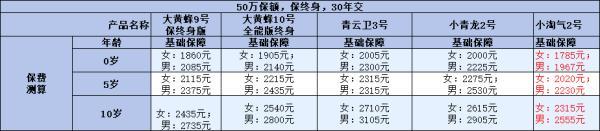 2024年值得購買的重疾險(xiǎn)產(chǎn)品有哪些