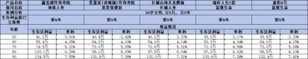 增額終身壽險(xiǎn)哪家強(qiáng)