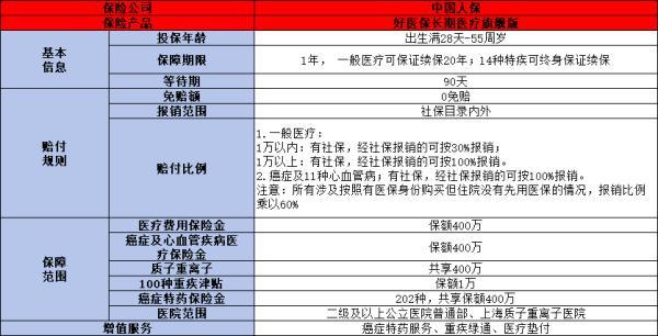 百萬(wàn)醫(yī)療保險(xiǎn)怎么買合適