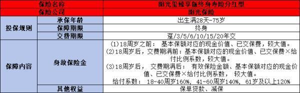 陽光璽臻享版終身壽險(xiǎn)值得購買嗎？從這四個(gè)關(guān)鍵點(diǎn)來看