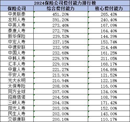 保險公司排名大盤點，你中意的公司上榜了嗎