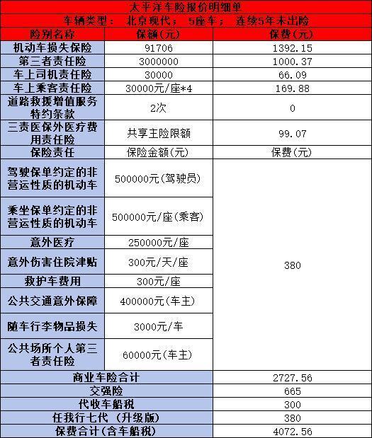 太平洋車險怎么樣？從售后服務、償付能力到報價，一篇文章全明白！